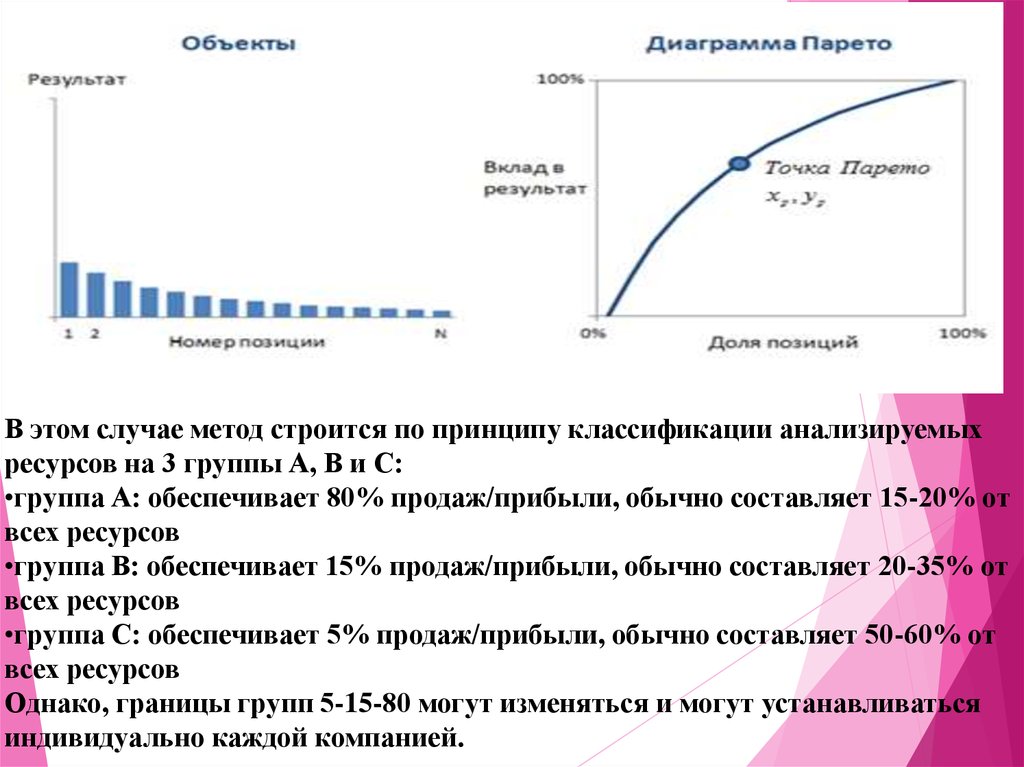 Диаграмма парето авс анализ