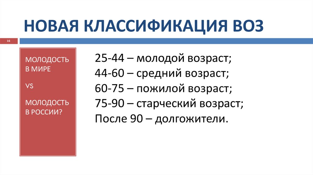 Молодежь возрастные рамки в россии. Классификация возрастов по воз. Воз возрастная классификация. Возраст по данным воз. Классификация воз по возрасту.