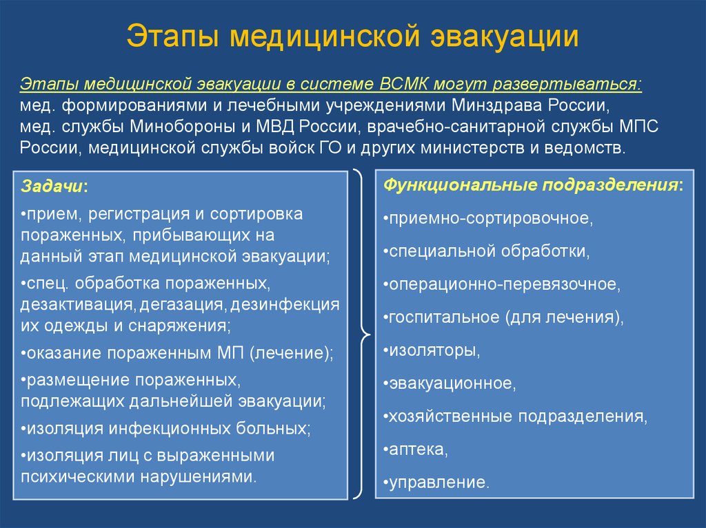 Окажет какой вид. Этапы эвакуации медицинской эвакуации. Этапы оказания медицинской эвакуации. Этапы мед эвакуации при ЧС. Этап медицинской эвакуации этапы.