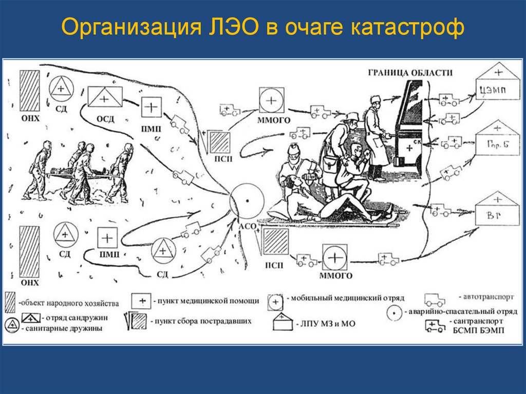 Схема развертывания догоспитального этапа медицинской эвакуации