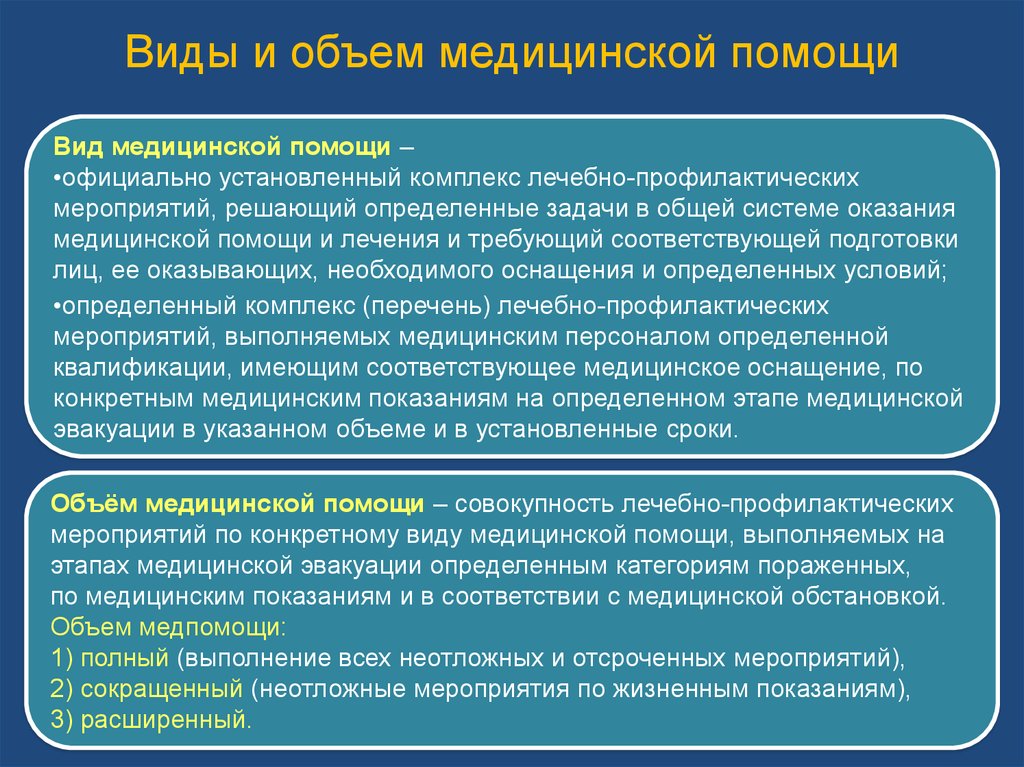 Тип помощи. Виды медицинской помощи. Объем медицинской помощи. Классификация видов медицинской помощи. Виды объема мед помощи.