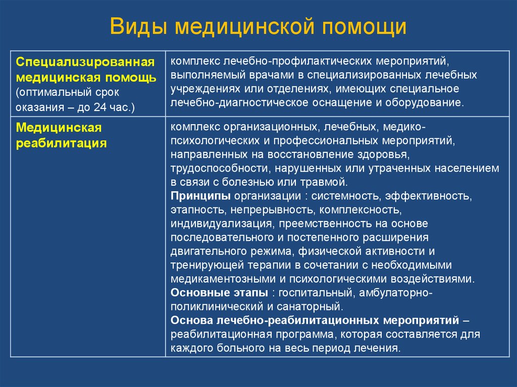 Основная медицинская помощь. Классификация видов медицинской помощи. Виды формы и условия оказания медицинской помощи. Перечислите виды медицинской помощи. Формы оказания первичной медицинской санитарной помощи.