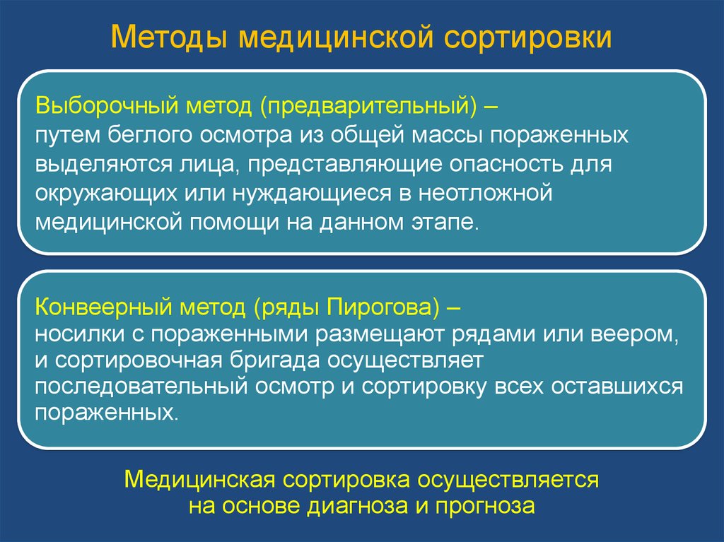 Пирогов о медицинской сортировке