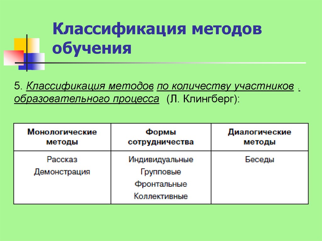 Методы обучения классификация