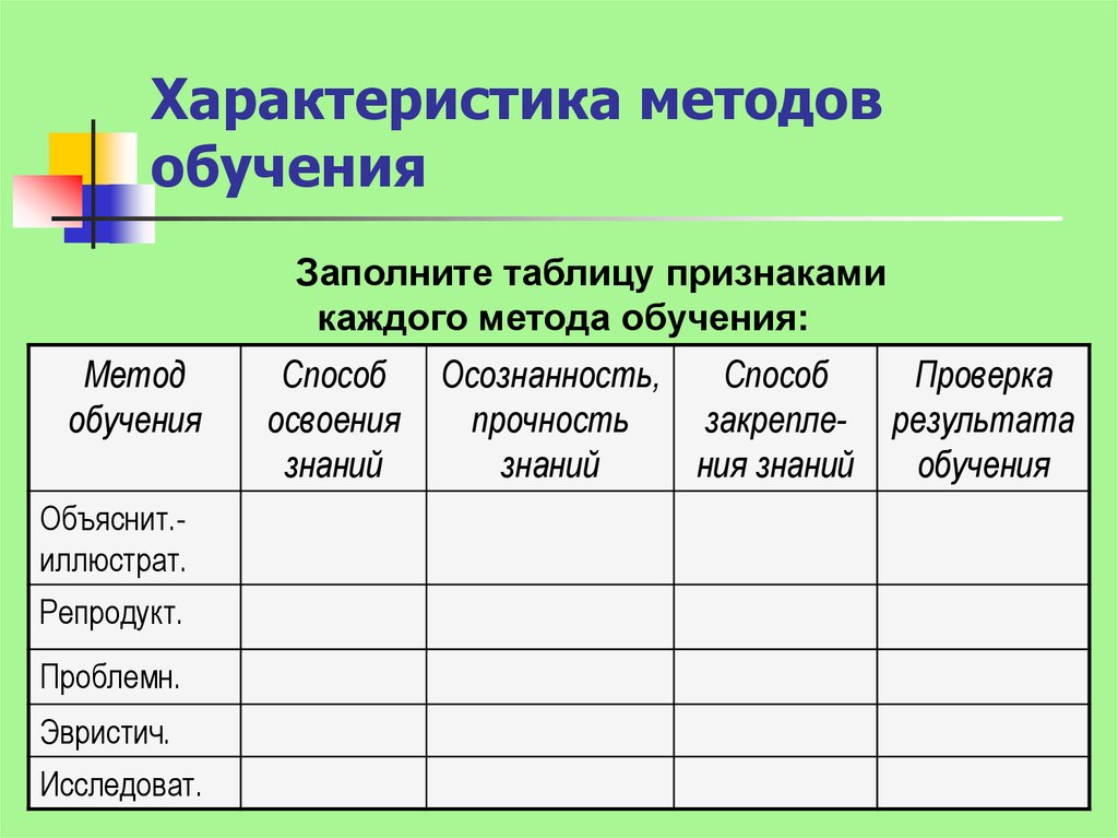 Дайте характеристику методов. Характеристика методов обучения. Характеристика метода обучения. Методы обучения характеристика. Охарактеризовать методы обучения.