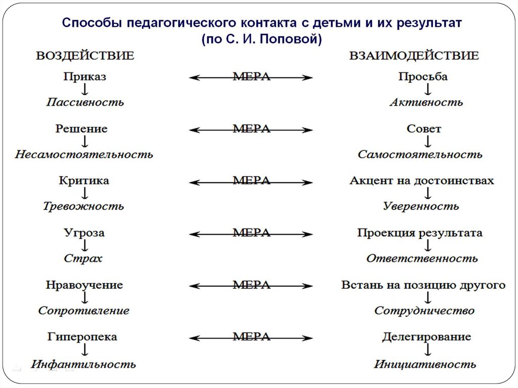 К какому периоду относится песня