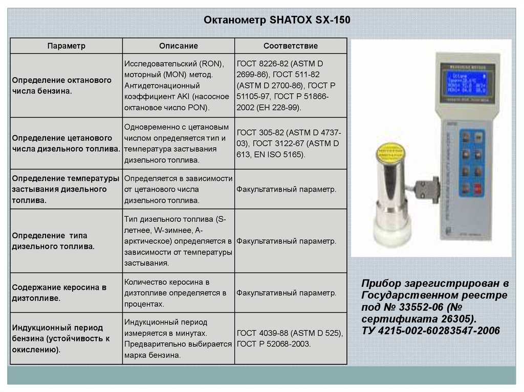 Прибор бензина. SHATOX SX-150. Октанометр SX-150. Октанометр SHATOX SX-100m. Октанометр Шатокс 150.