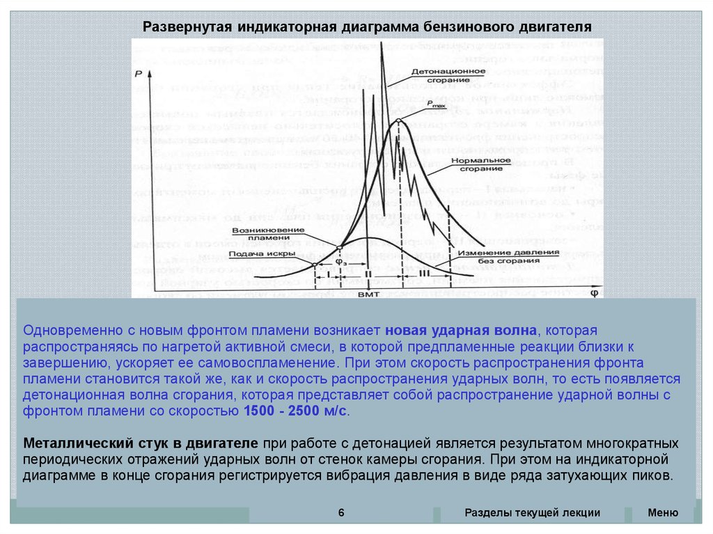 Развернутая индикаторная диаграмма