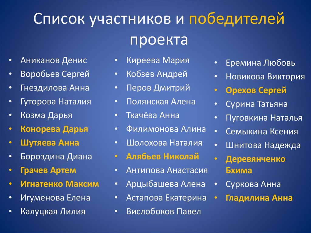 Список участников и победителей проекта