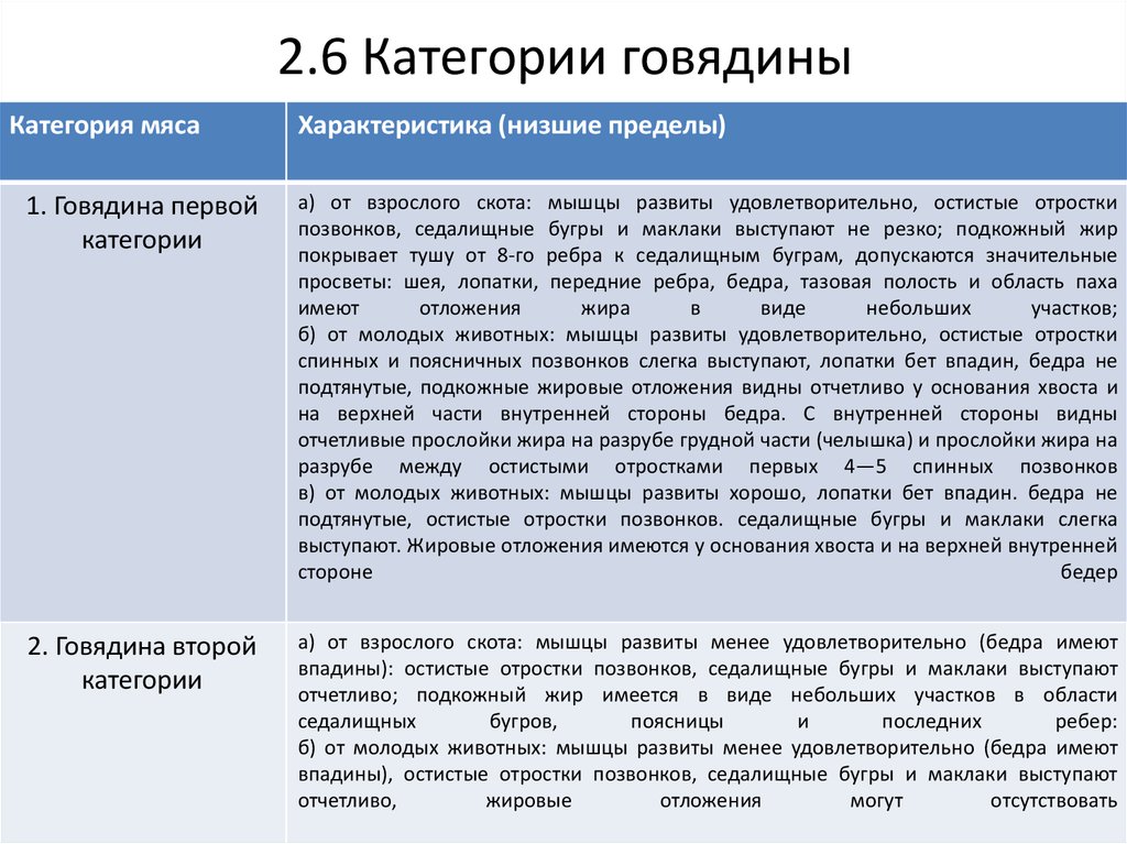 Характеристика категорий. Мясо говядины 1 категории характеристика. Категории мяса говядины 1 и 2 категории. Говядина 2 категории характеристика. Как определить категорию говядины.