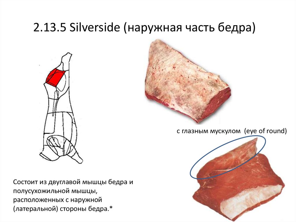 Глазной мускул говядина какая часть на схеме