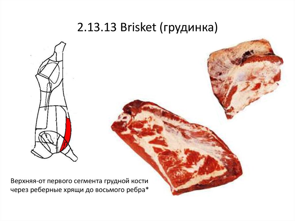 Грудинка свиная где находится на схеме