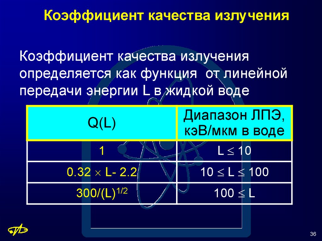 Коэффициент радиации