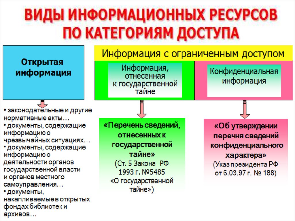 Защита информации в российской федерации нормативно правовое регулирование проект