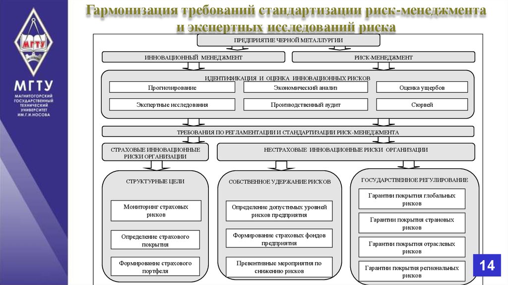 Комплекс риски. Схема организации риск менеджмента. Организация риск-менеджмента. Оценка менеджмента рисков предприятия. Риск-менеджмент на предприятии.