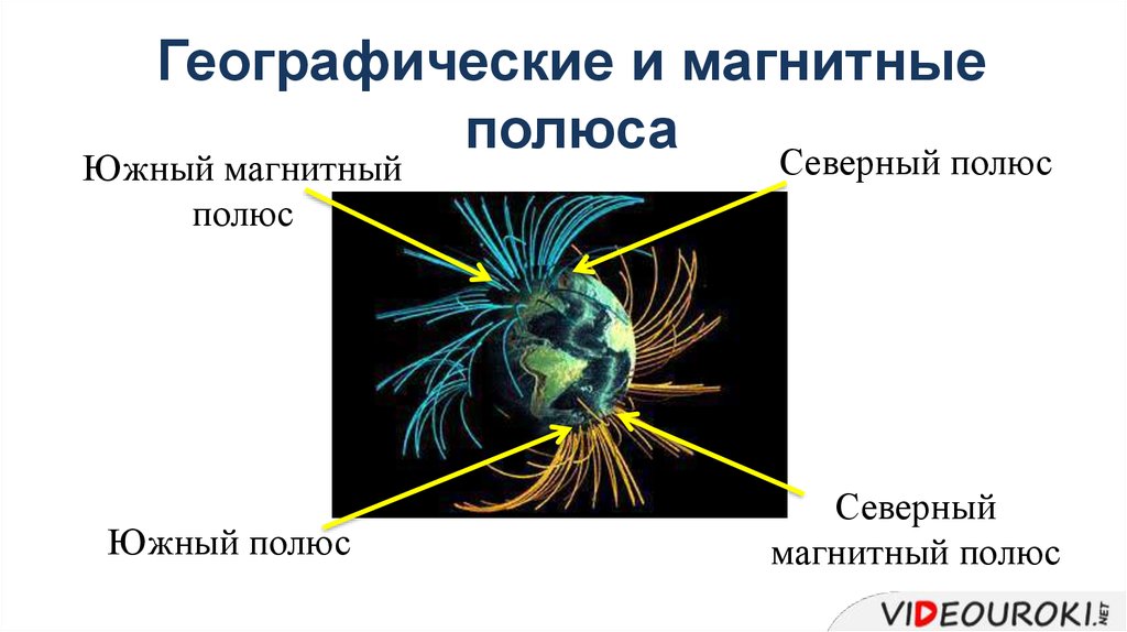 Где находятся магнитные полюса земли физика. Географический и магнитный полюса. Магнитное поле земли полюса. Магнитное поле земли и географические полюса. Магнитные полюса планеты.