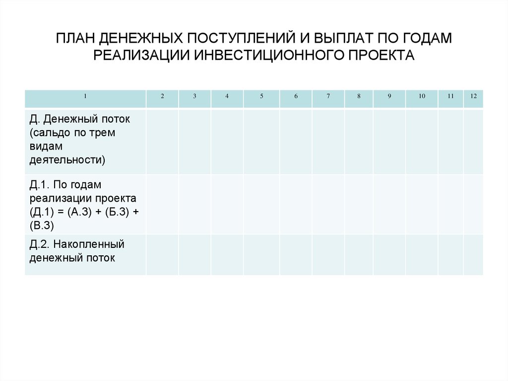 План поступления денежных средств