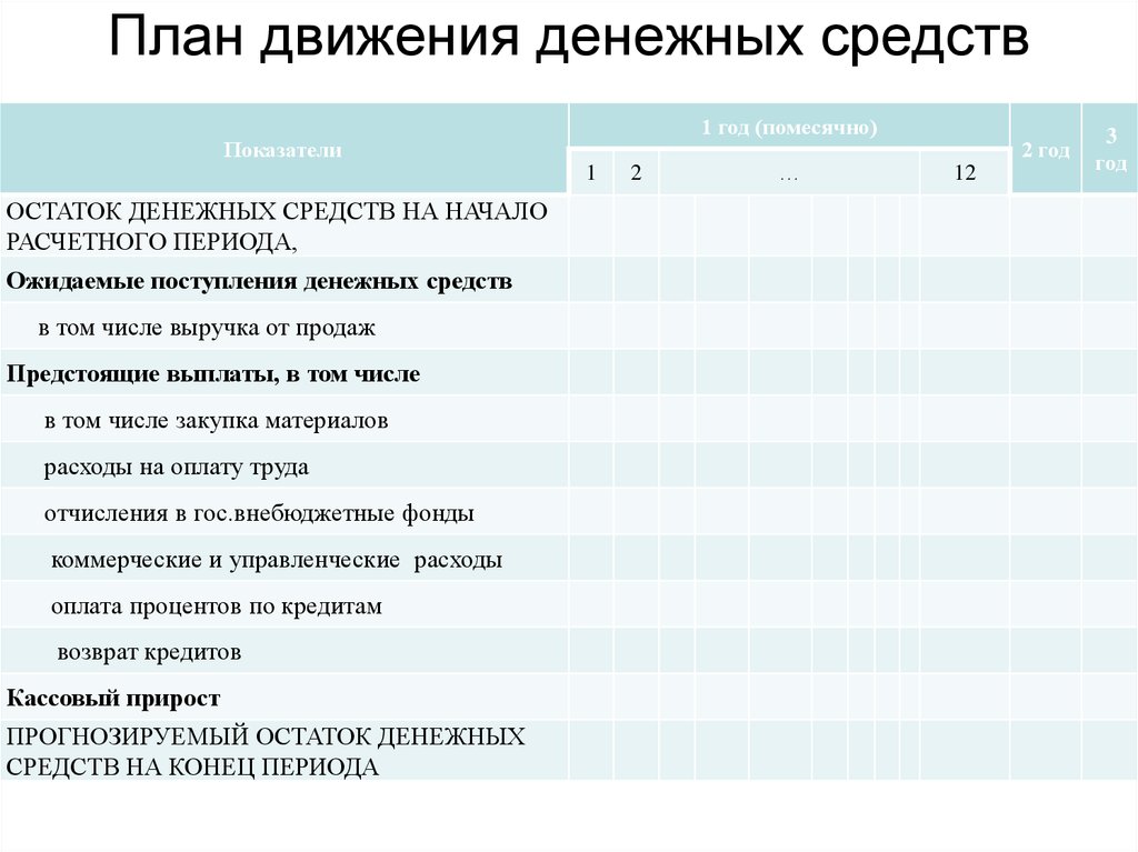 План движения. План движения денежных средств составляется. План движения денежных средств характеризует. План движения денежных средств предприятия. План потока денежных средств.