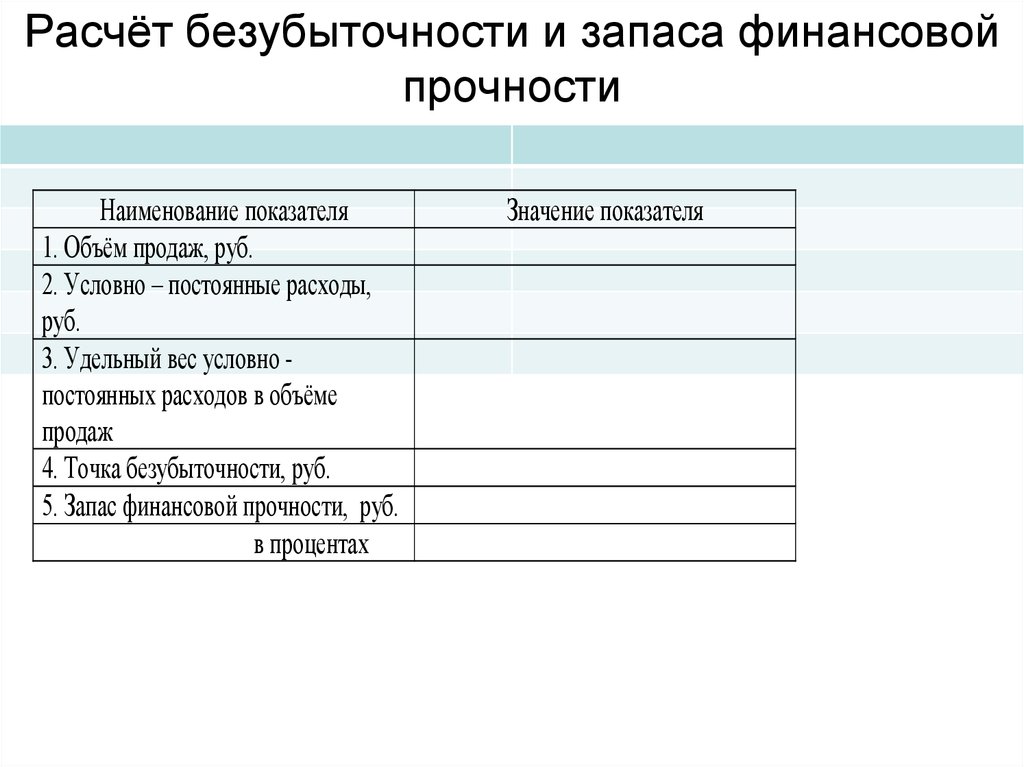 Минусы финансового плана