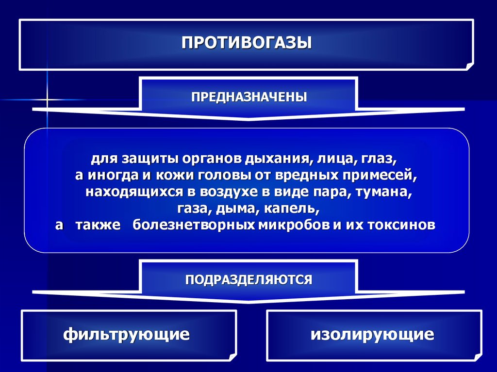 Защита презентации. Классификации ИСЗ органов дыхания, глаз и кожи.. 10. Противогаз служит для защиты органов дыхания, лица и глаз:. СИЗ глаз предназначены. Способы защиты от тумана.