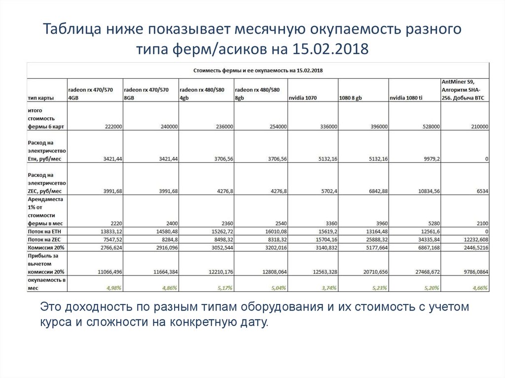 Окупаемость асиков. Таблица окупаемости асиков. Производительность асиков таблица. Таблица окупаемости асиков 2022.