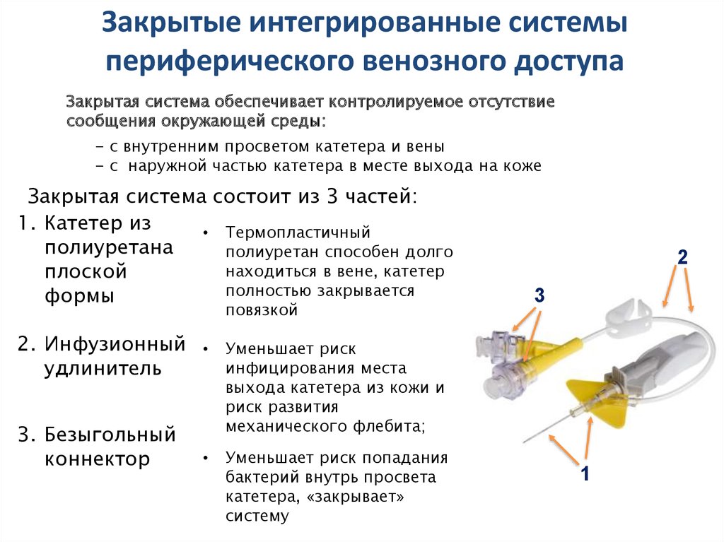 Периферическая вена анализ