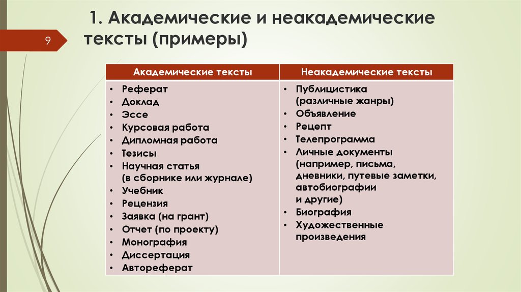 Дипломная работа: Тавтологические словосочетания во французском языке