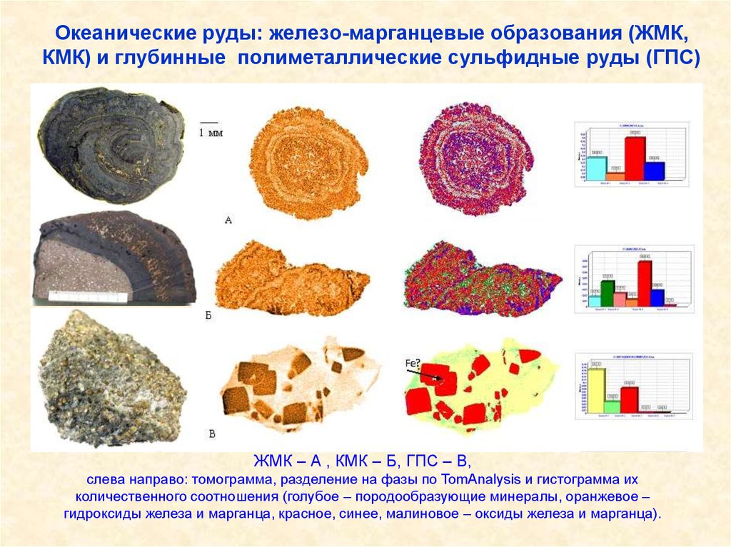 Переработка полиметаллических руд