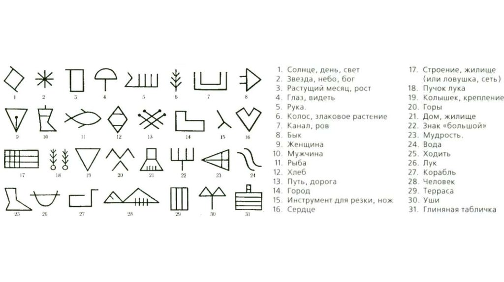 Шумерский алфавит с переводом на русский картинки