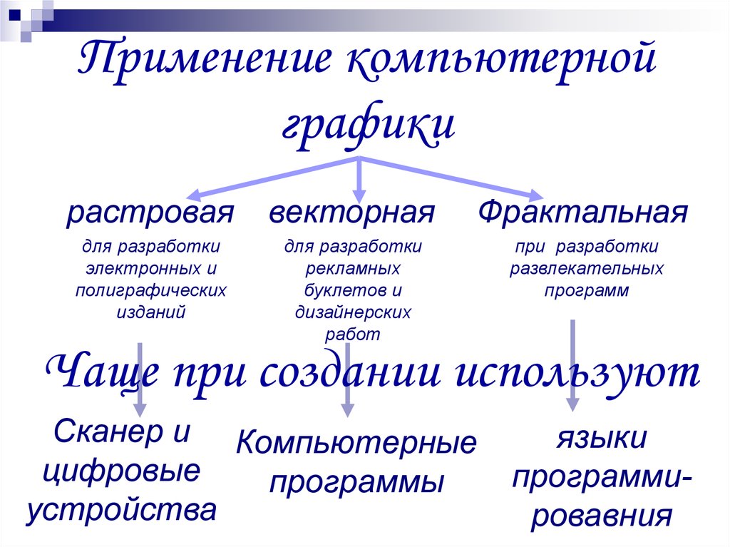 Основные понятия компьютерной презентации