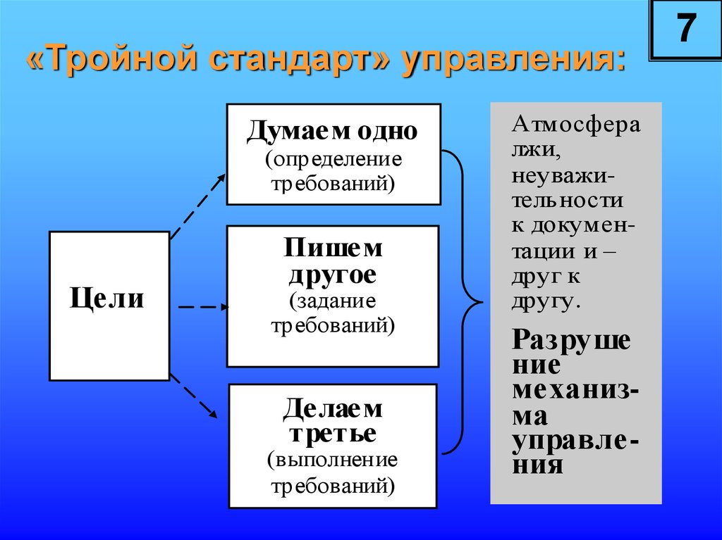 Стандарты управления качеством