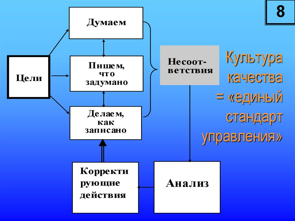 Культура качества. Культура качества в организации. Как улучшить культуру качества. Культура качества включает.