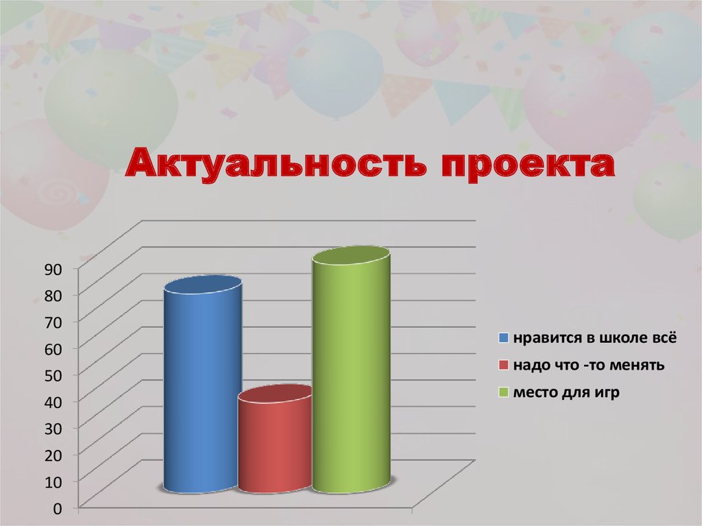 Актуальность проекта