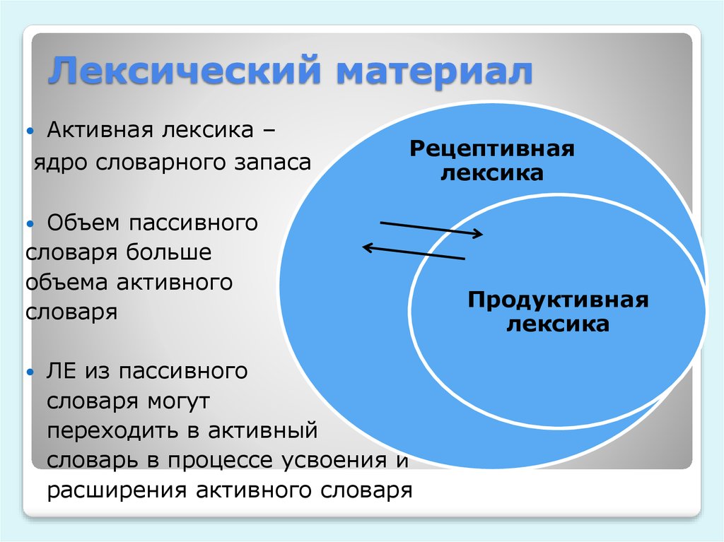 Активные расширения