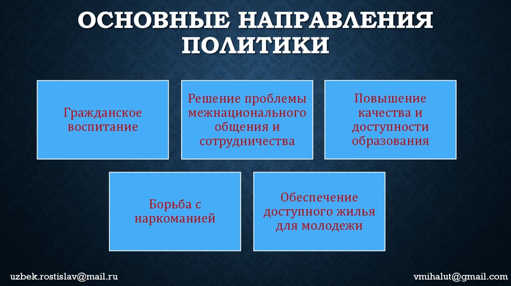 Направление политической организации. Направления политики. Проблемы межнационального общения. Тенденции политики.