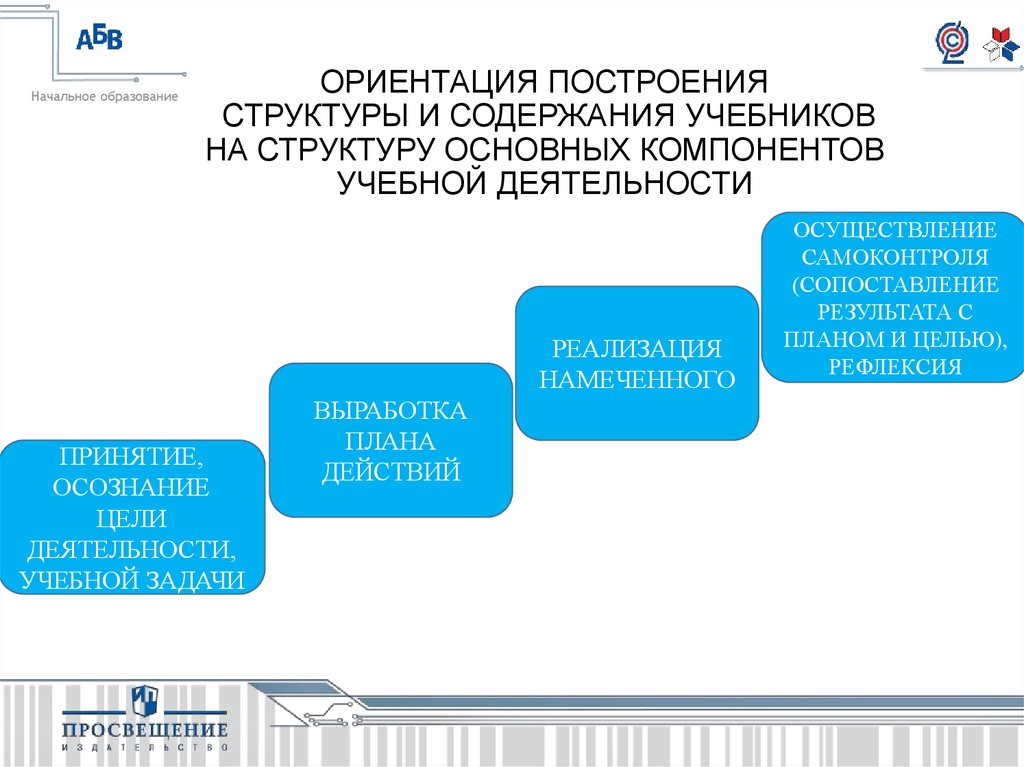 Концепции формирования содержания образования. Структура построения содержания образования. Структура и содержание учебника. Основные компоненты содержания учебника. Предметный компонент содержания учебника это.