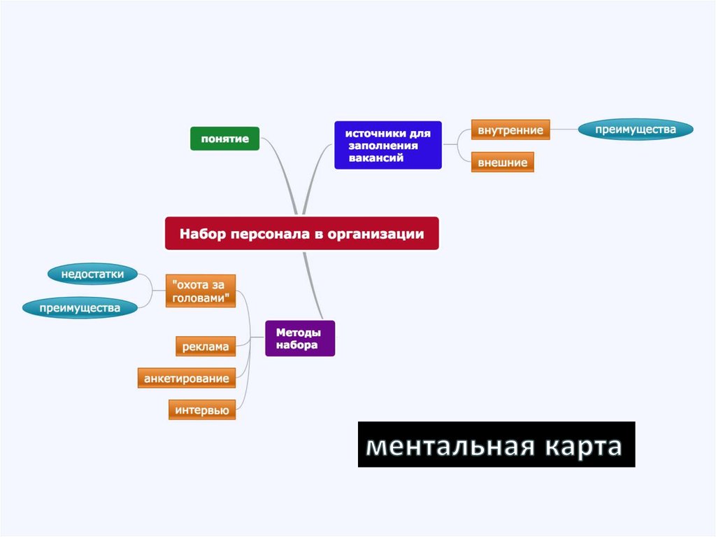 Средства организации тестирования