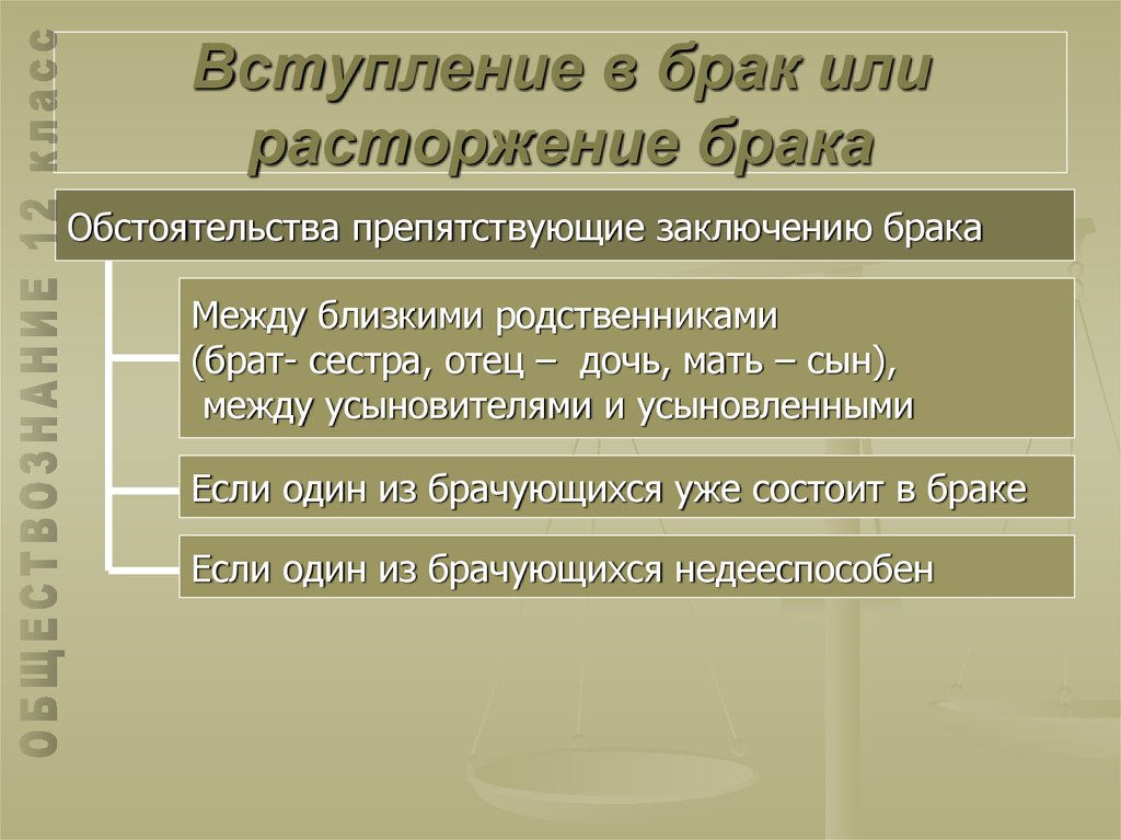 Порядок заключения и прекращения брака презентация