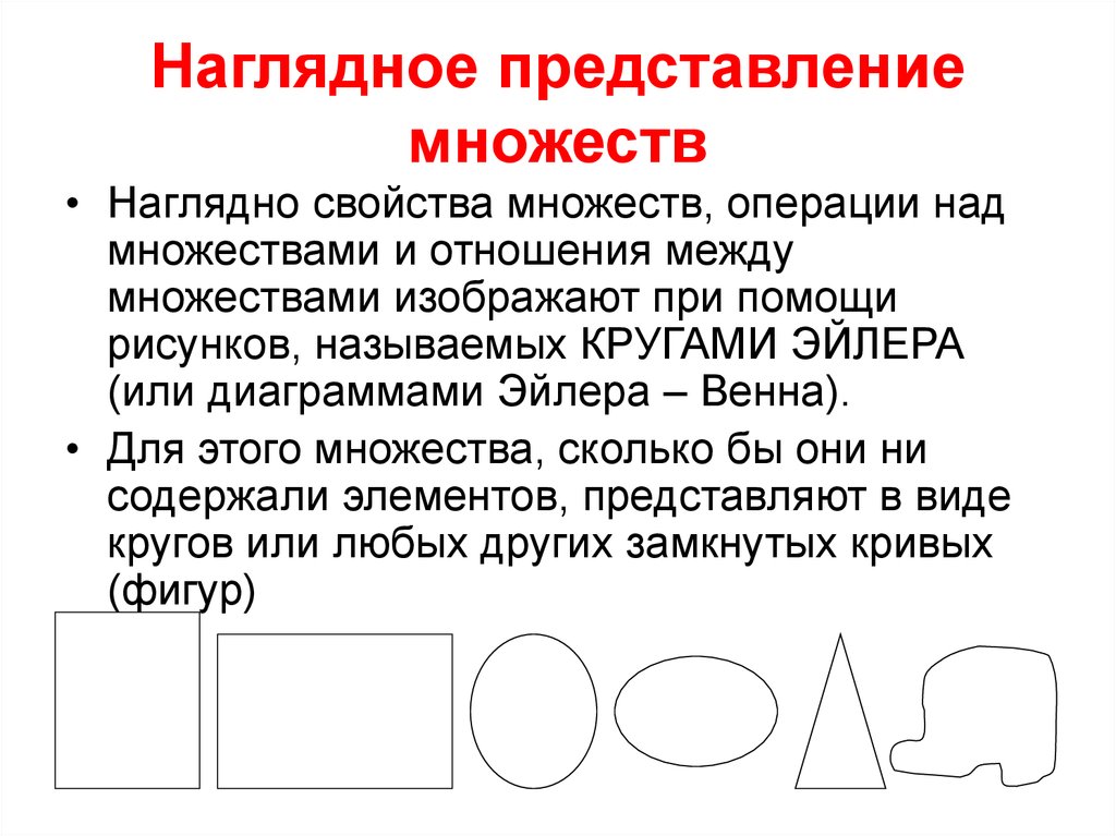 Представление множеств. Представления множеств в программах. Наглядно представление. Операции над представлениями.