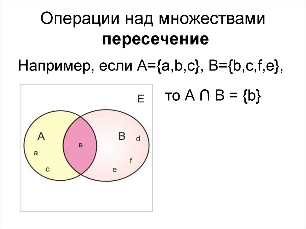 Диаграмма пересечения множеств