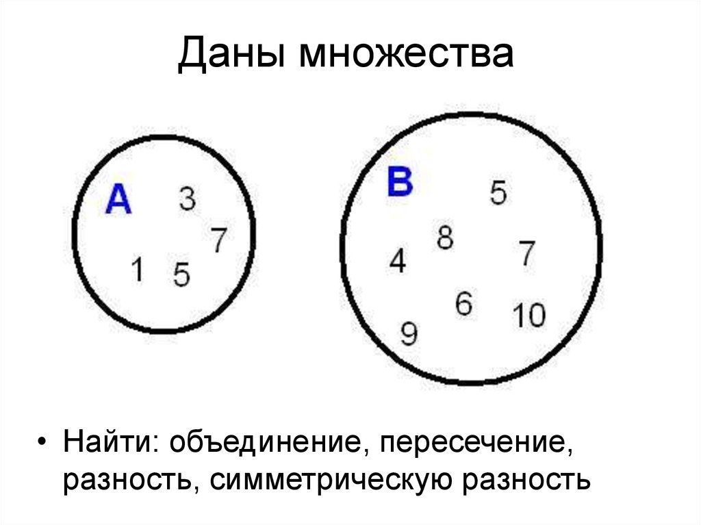 Конечное объединение конечных множеств. Даны множества. Даны множества Найдите объединение. Задачи на пересечение и объединение множеств. Объединение пересечение разность.