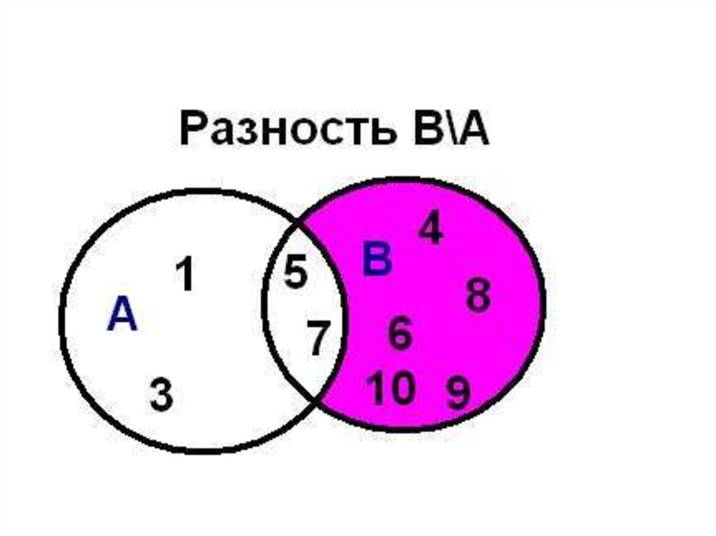 Мощность объединения множеств. Ps2 элементы.