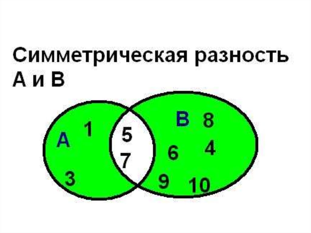 Конечное множество элемент множества. Элементы теории множеств. Объединение непересекающихся множеств. Операции над множествами симметрическая разность.