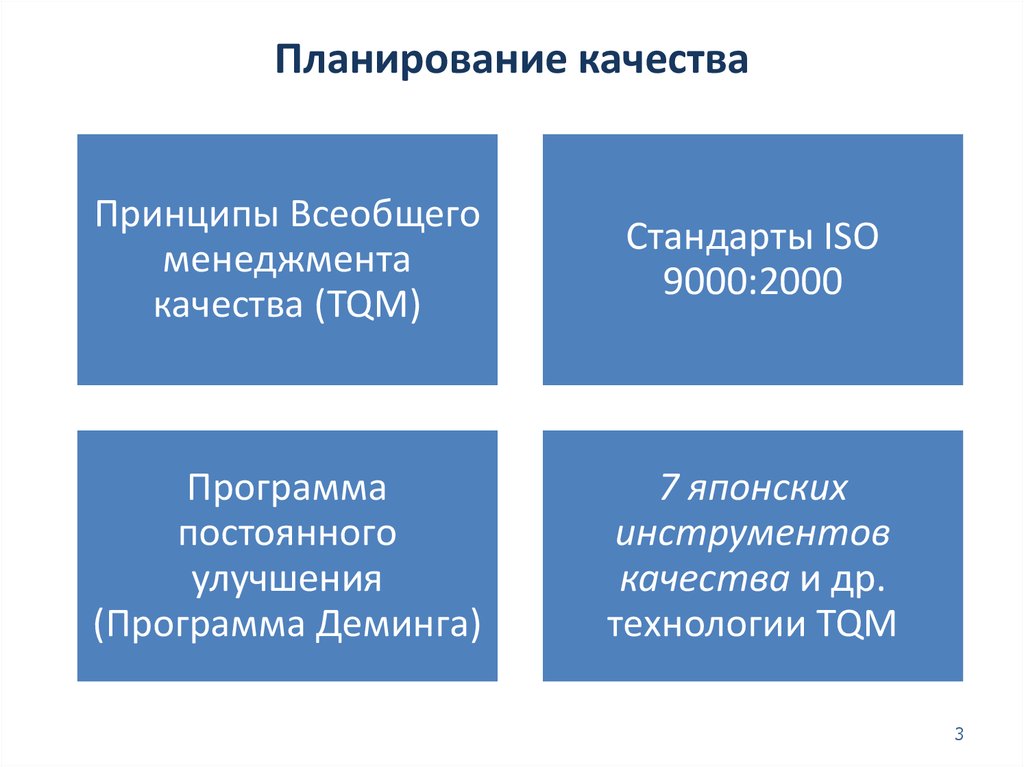 Основным результатом планирования качества проекта является