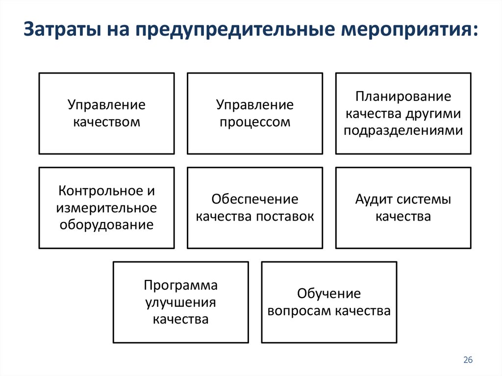 Предупредительные мероприятия