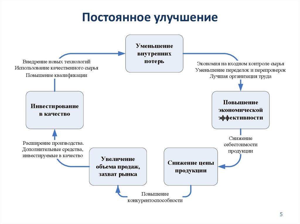 Улучшить качество схемы онлайн