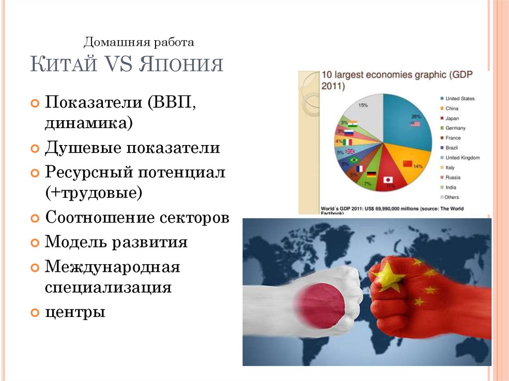 Международная специализация стран япония. Международная специализация Японии. Международная специализация Китая. Перечислите ресурсные показатели науки.