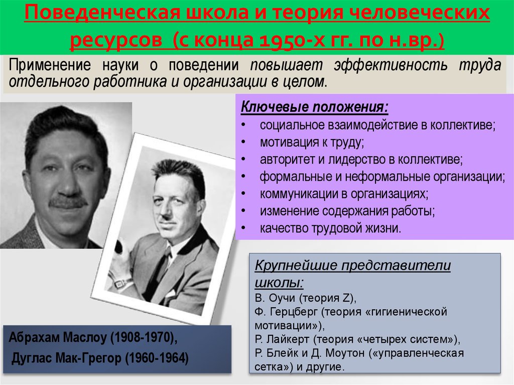 Поведенческая теория. Теория человеческих ресурсов. Представители поведенческой школы. Школа человеческих ресурсов представители. Школа поведенческих наук основатель.