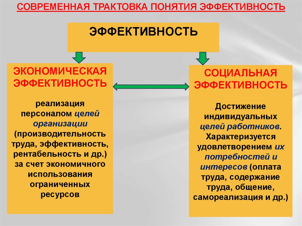 Труда содержание труда отношения в. Сопутствующие трудовые отношения. Ученические отношения трудовым отношениям. Скрытые трудовые отношения понятие. Толкование понятия техническая организация труда.