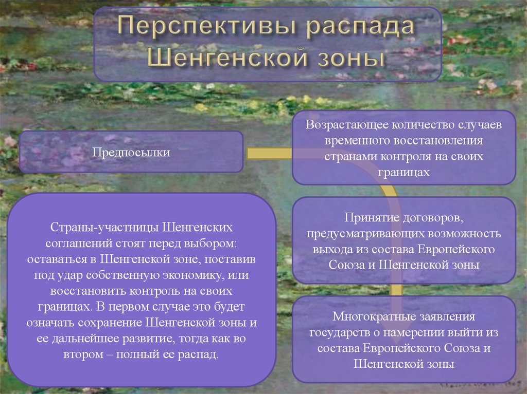 Предпосылки и перспективы. Шенгенская зона презентация. Шенгенское соглашение кратко. Шенгенское соглашение конспект. Перспективы ЕС.